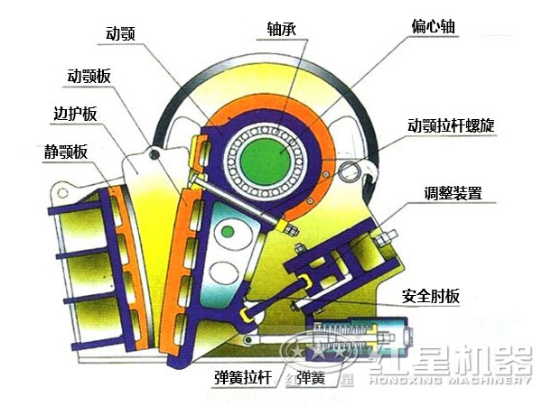 CJ鄂式粉碎機(jī)主要部件有哪些，如何維護(hù)