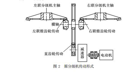 原分級(jí)機(jī)傳動(dòng)形式