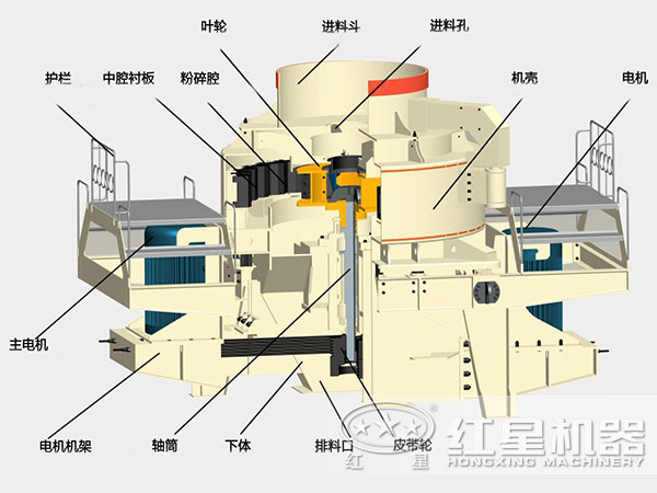 煤塊破碎用VSI破碎機(jī)結(jié)構(gòu)，深腔轉(zhuǎn)子，封閉式破碎