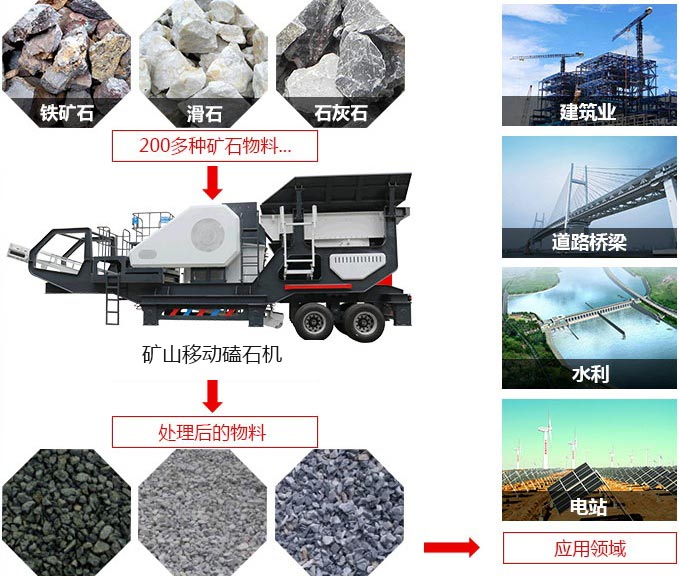 礦山移動磕石機，可處理近200多種物料