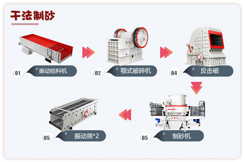 日產(chǎn)3000噸青石破碎、制砂生產(chǎn)線流程圖