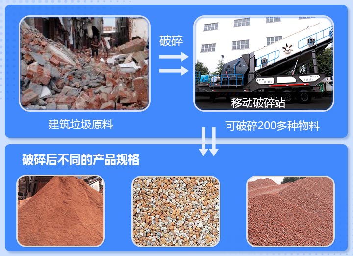 工地雜碎、磚渣破碎前后