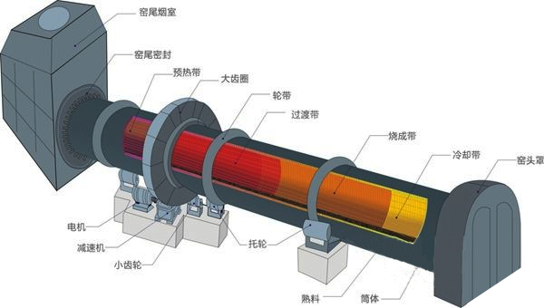 陶?；剞D窯結構圖