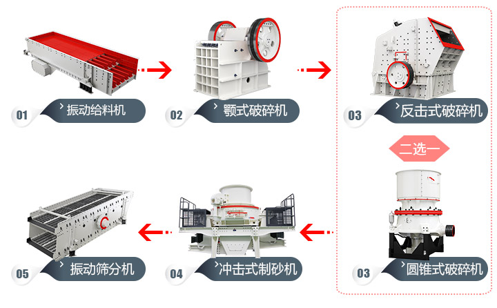 石頭加工成建筑用沙流程，多種方案，各有所長(zhǎng) 