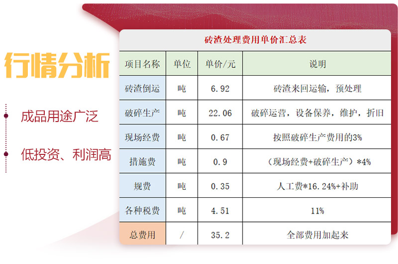 用輪胎式磚渣破碎機(jī)，投資前景一片光明 