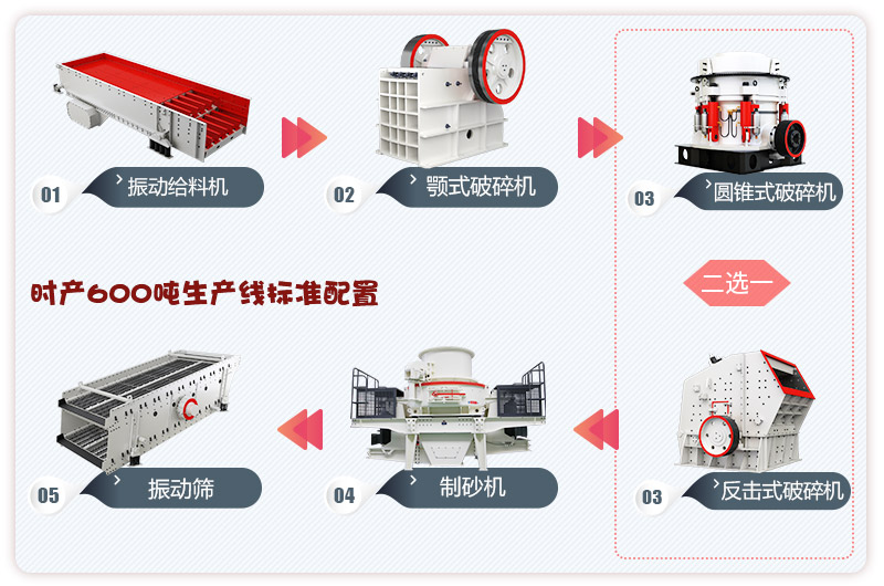 河卵石制砂生產(chǎn)線流程，更多配置等你來選 