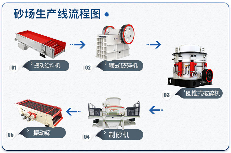 一天2000噸砂場(chǎng)生產(chǎn)線流程圖