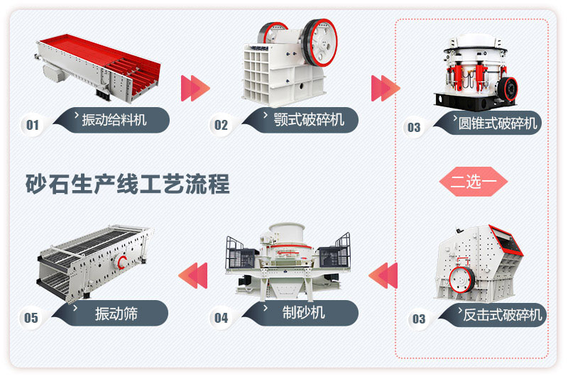 日產(chǎn)一萬(wàn)噸砂石生產(chǎn)線工藝流程圖