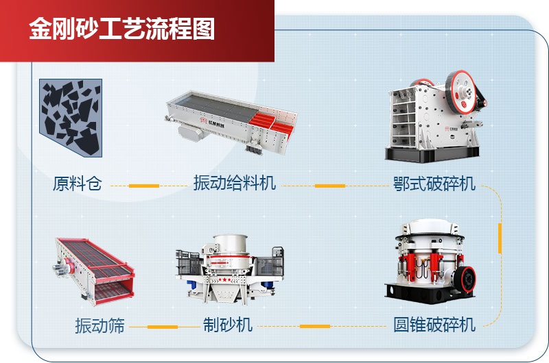 金剛砂工藝流程圖