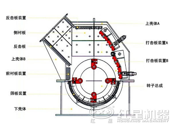 重錘式礦石粉碎機(jī)結(jié)構(gòu)圖