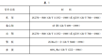 制造破碎機的主要零件 表一