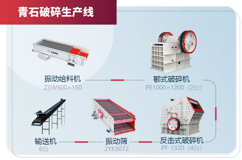 青石破碎生產(chǎn)流水線設備配置